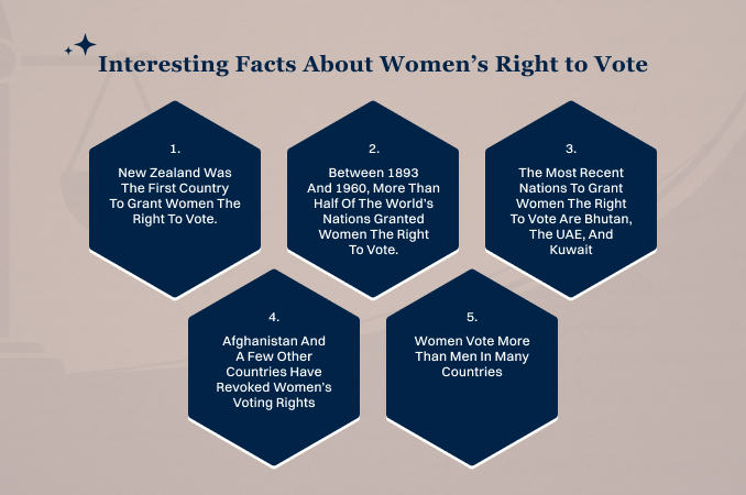 Interesting Facts About Women’s Voting Rights You Should Know