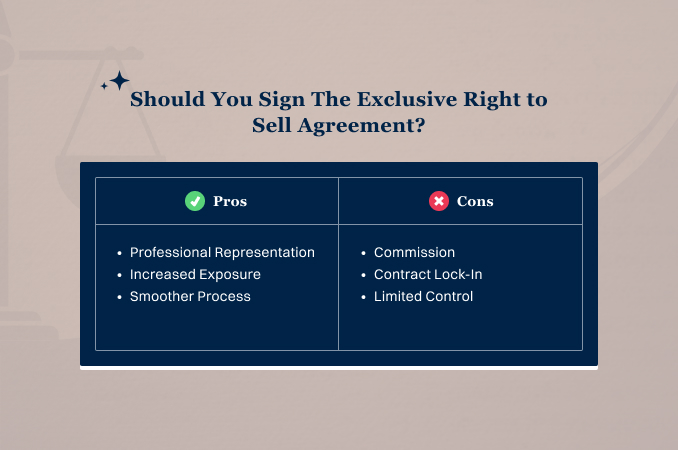 Understanding the Exclusive Right to Sell Agreement