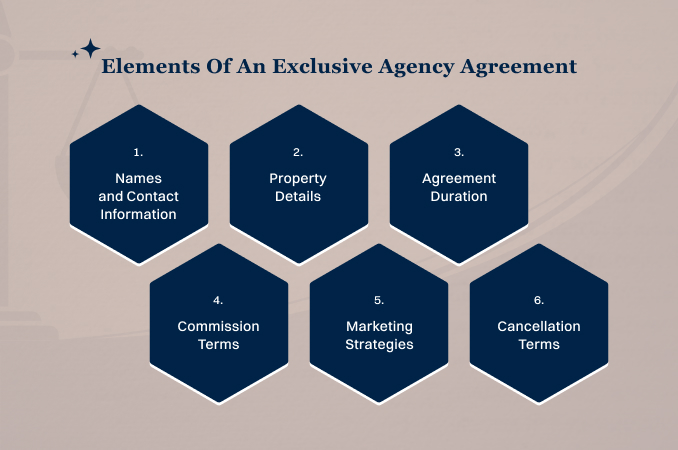 What Should an Exclusive Agency Agreement Have