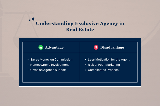 What is an Exclusive Agency in Real Estate