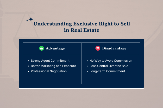 What is an Exclusive Right to Sell in Real Estate