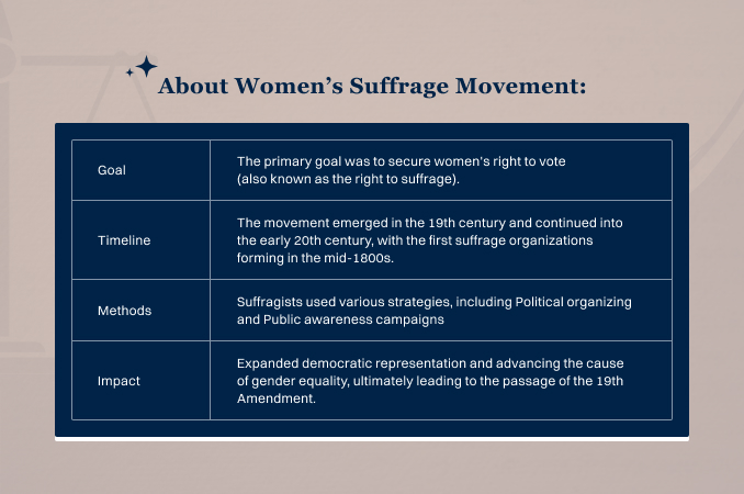 Women’s Suffrage_ Understanding the Movement in Brief