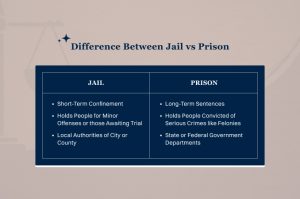Jail vs Prison: Is There Any Difference?